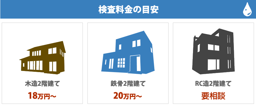 料金の目安